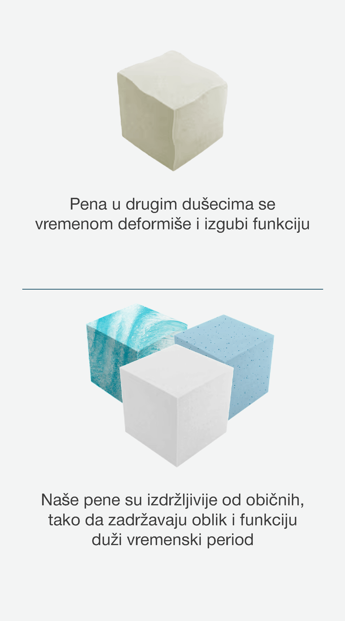 dušeka
Poređenje obične pene koja se vremenom deformiše i izdržljivih pena Weltner proizvoda.