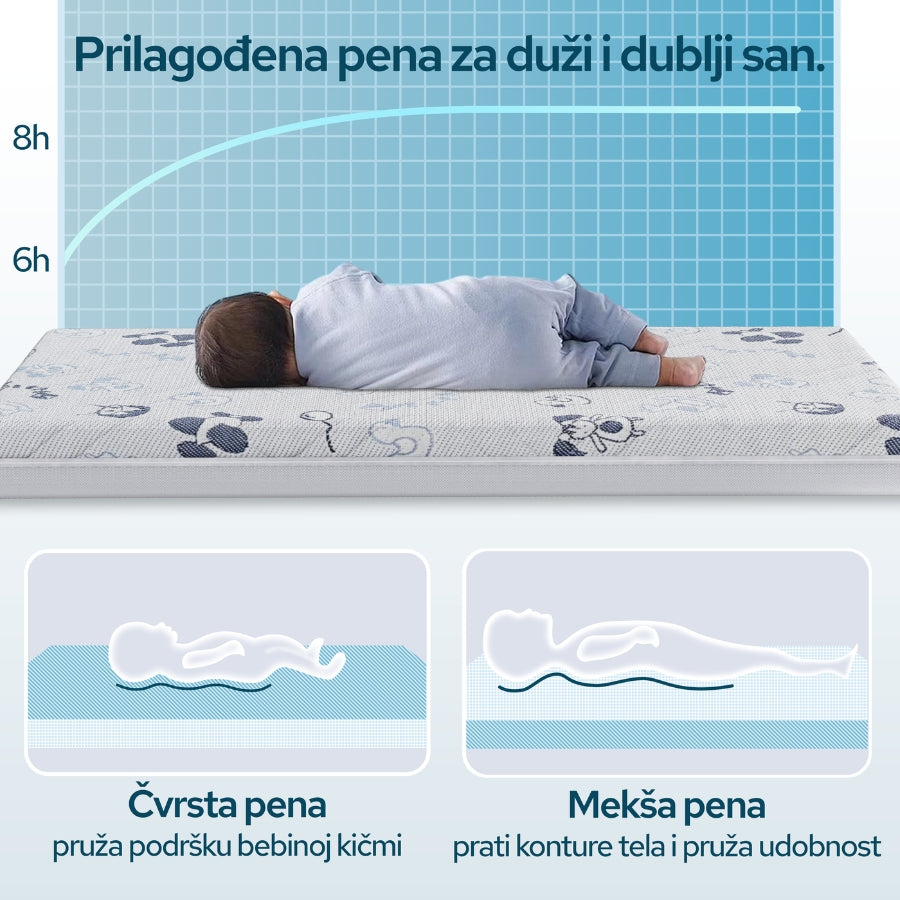 Beba leži na dušeku uz prikaz razlike između čvrste i mekše pene i podrške za kičmu