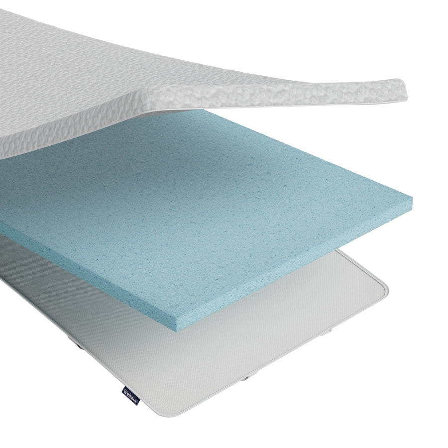 Prikaz slojeva naddušeka sa podignutom navlakom i profilisanom penom