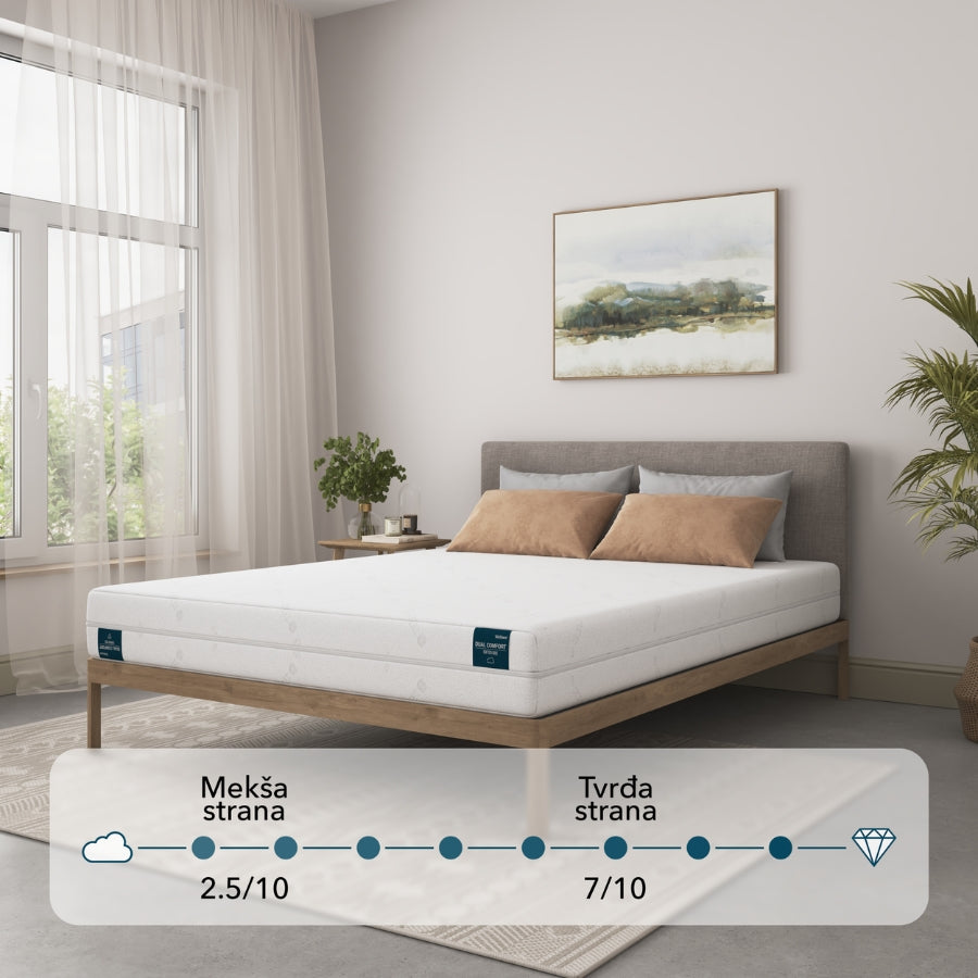 Dual Comfort dušek na krevetu sa prikazom mekše i tvrđe strane i nivoa tvrdoće