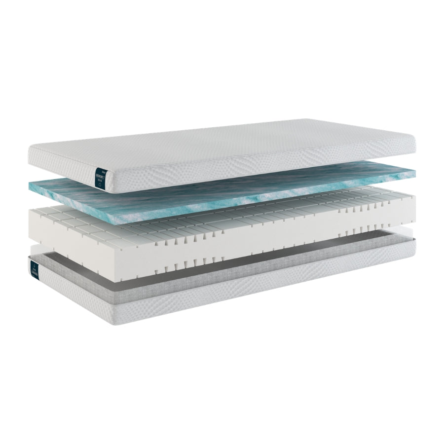 Prikaz unutrašnjih slojeva dušeka Ergonomic 7 sa jasno odvojenim zonama potpore