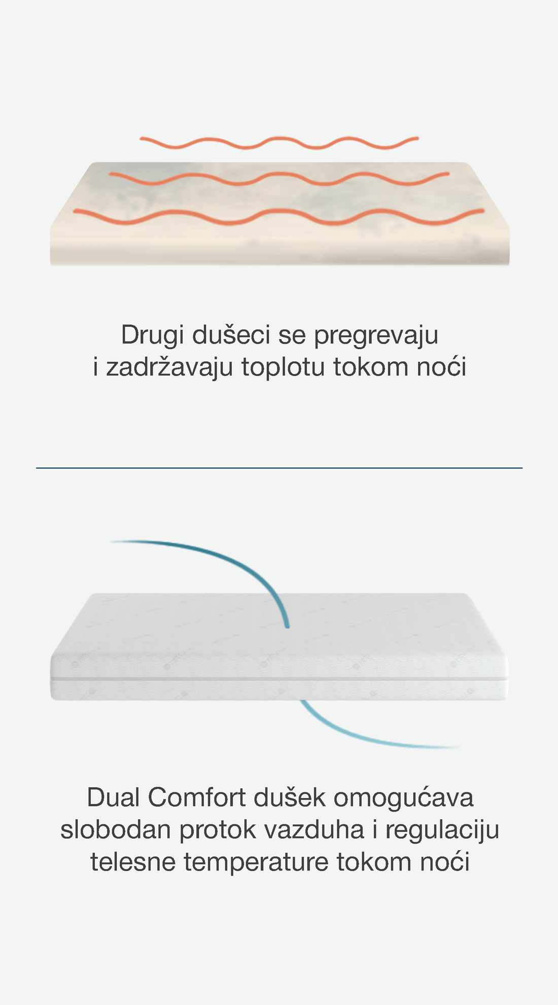 Poređenje dušeka koji zadržava toplotu i Dual Comfort dušeka koji omogućava slobodan protok vazduha i regulaciju telesne temperature tokom noći.