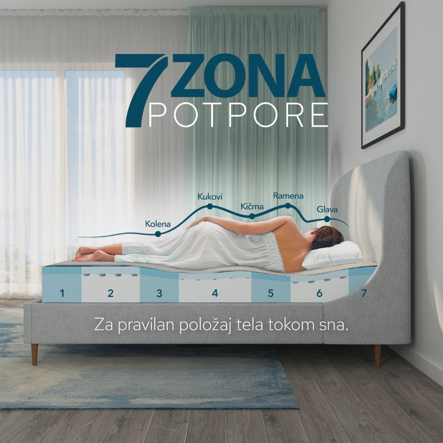 Prikaz osobe koja leži na dušeku sa označenih 7 zona potpore za pravilan položaj tela