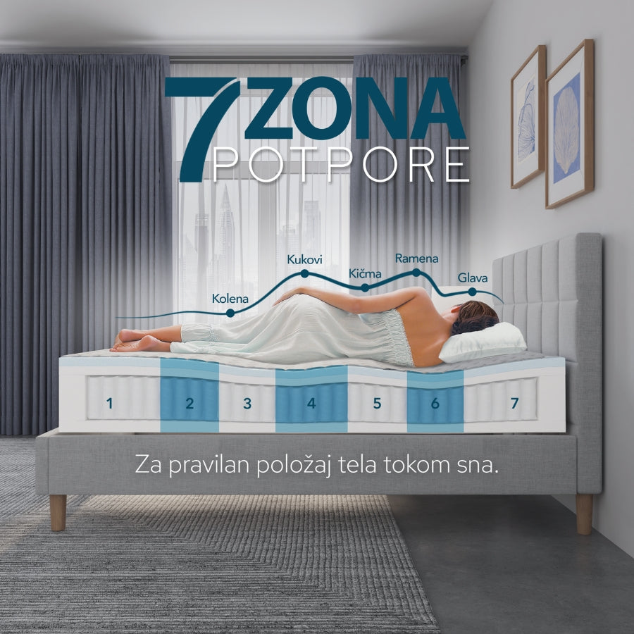 Prikaz osobe koja leži na dušeku sa označenih 7 zona potpore za pravilan položaj tela