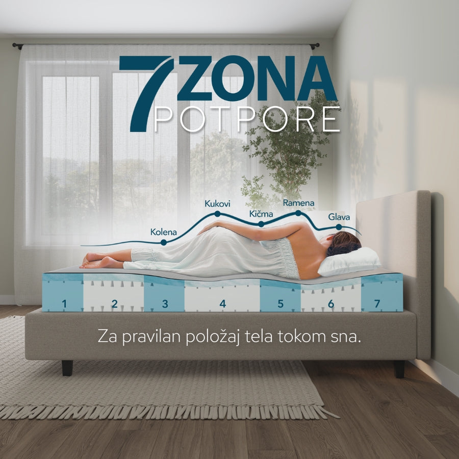 Prikaz osobe koja leži na dušeku sa označenih 7 zona potpore za pravilan položaj tela