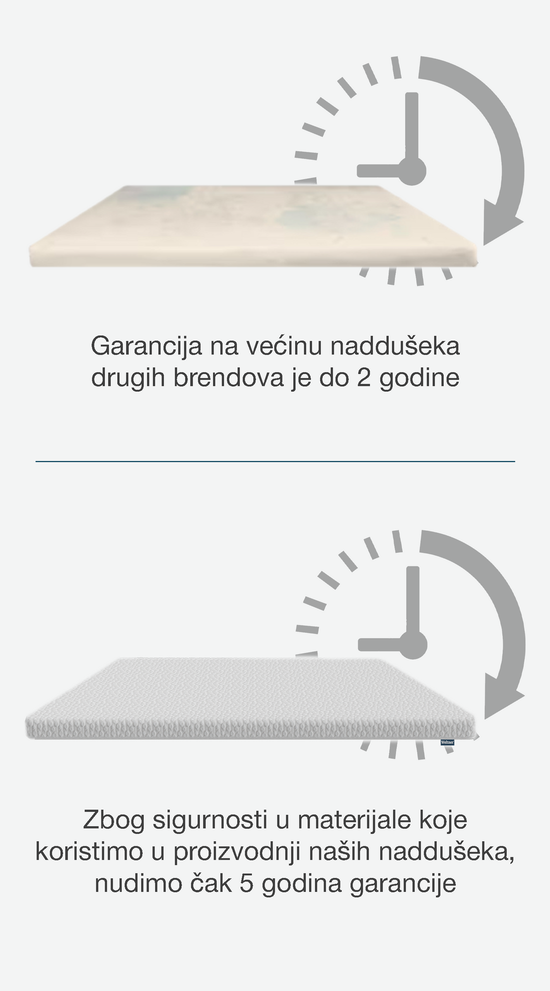 Poređenje garancije