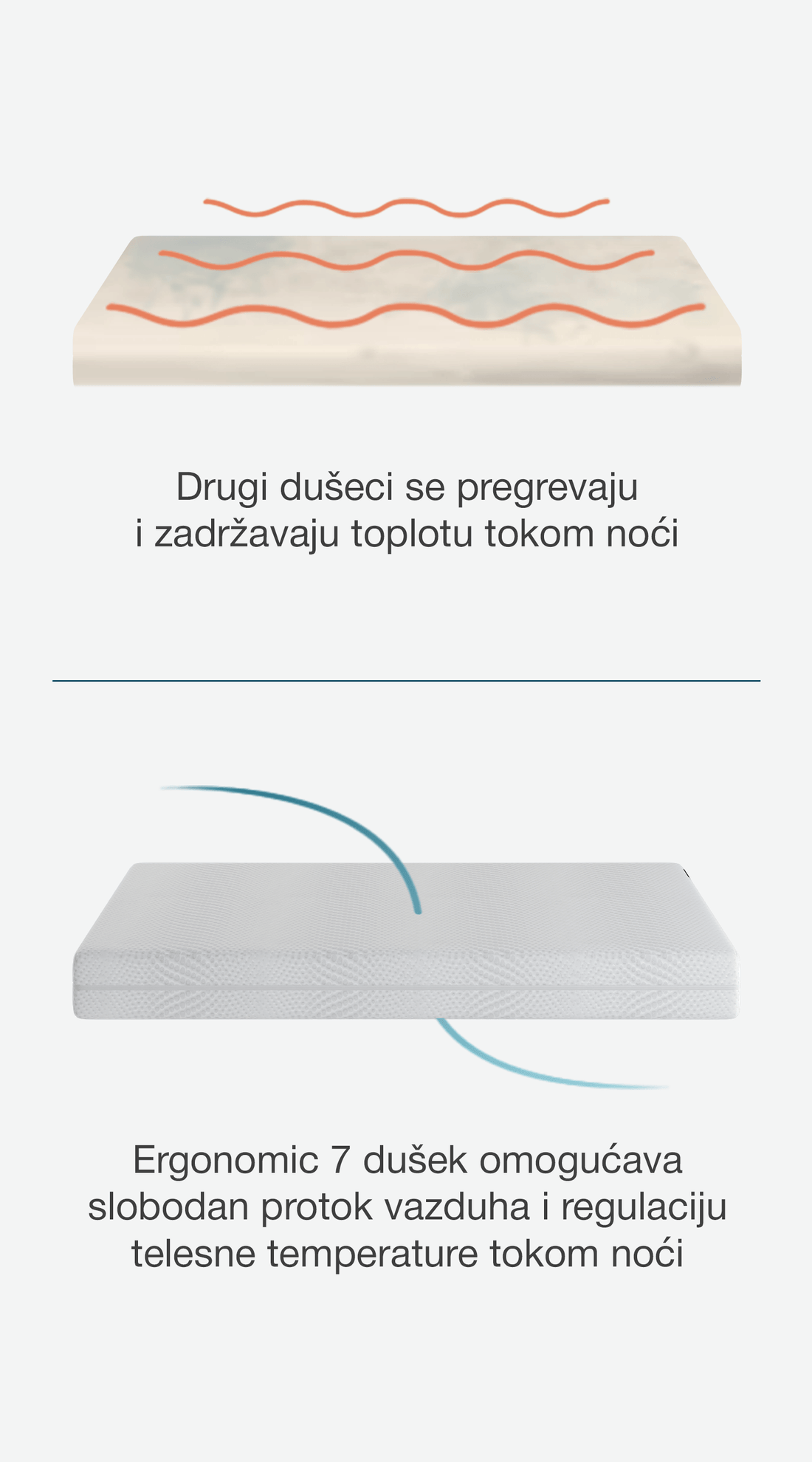 Poređenje dušeka: dušek koji zadržava toplotu i Ergonomic 7 dušek koji omogućava protok vazduha i regulaciju telesne temperature tokom noći