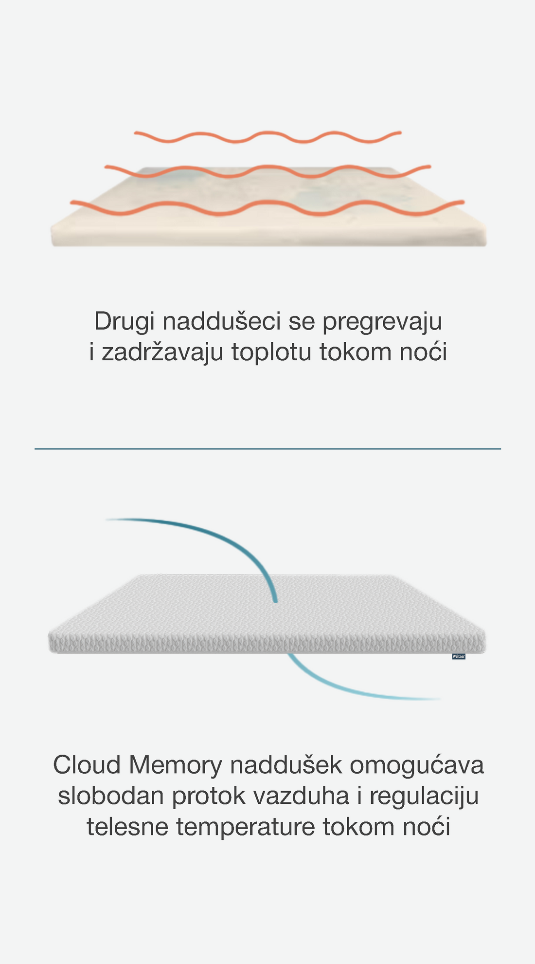 Poređenje naddušeka